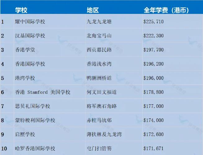 香港国际留学学校排名 香港国际学校一年学费