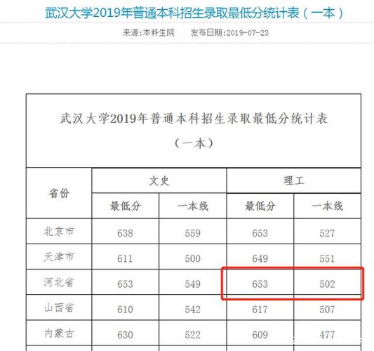 武汉二本大学排名及分数线理科 武汉有哪些二本大学排名及分数线