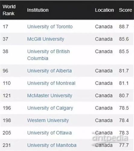 加拿大动画大学排名你想去哪一所 加拿大前十大学排名