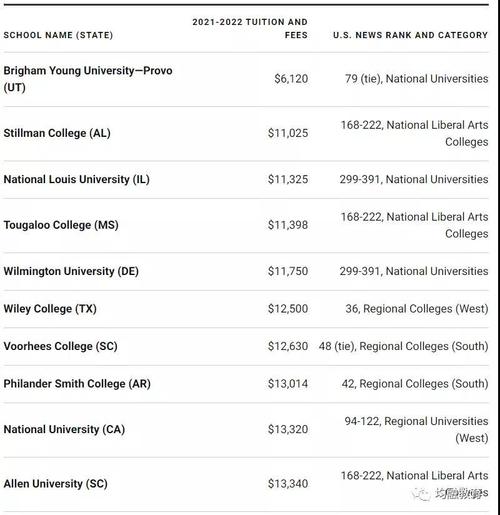 澳洲大学建筑学本科学费是多少 澳洲国立大学研究生学费