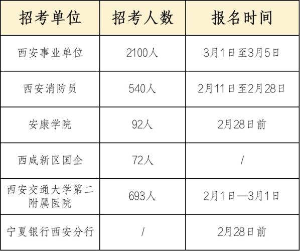 陕西省人事考试中心 陕西省事业单位2023年考试时间