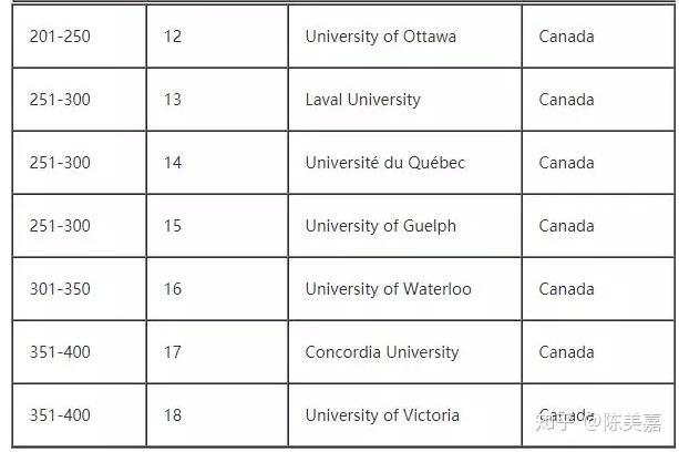 加拿大研究生经济学高级微观经济学 加拿大经济学专业大学排名