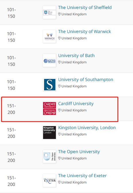 2023QS英国管理硕士排名怎么样 卡迪夫大学