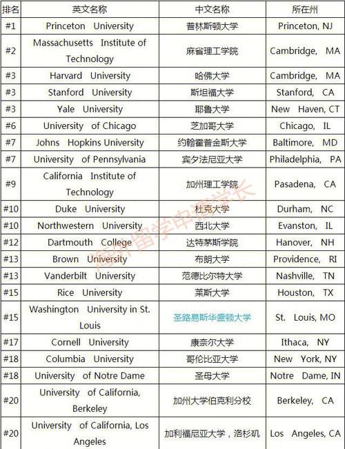美国大学电子工程专业列表 哥伦比亚大学电子工程专业排名