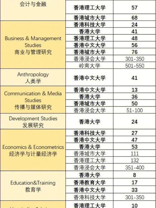 香港留学院校排名多少 香港本地大学排名