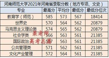 河南师范大学研究生分数线是多少 河南师范大学研究生复试