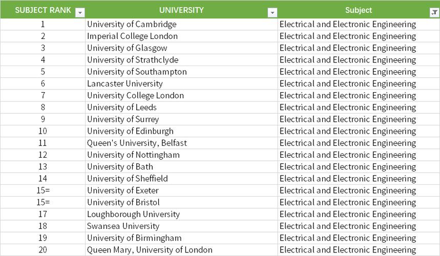 英国大学电气电子工程辅导 英国大学电子电气工程专业排名