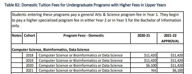多伦多大学留学学费和生活费明细 多伦多大学的学费