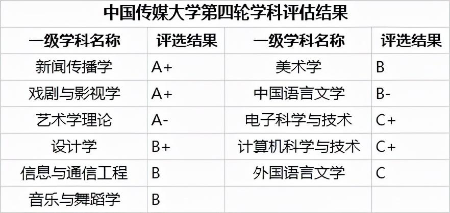 中国传媒大学的分数线是多少 中国传媒大学电竞专业多少分