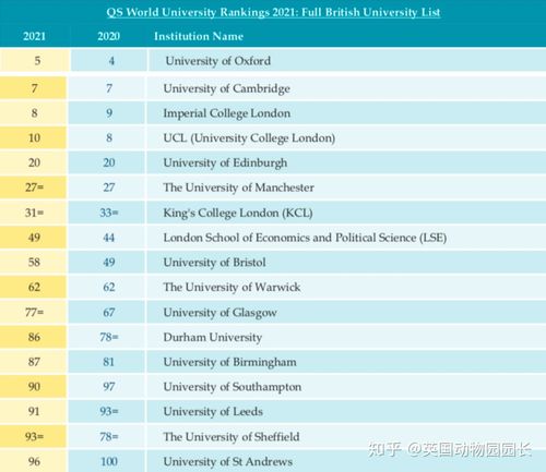 KCL大学在英国的排名是多少 英国kcl大学是什么大学