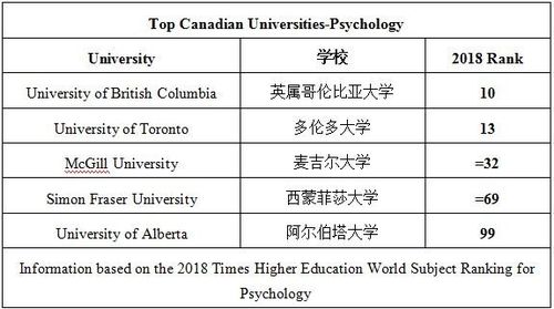 加拿大研究生经济学 加拿大经济学专业大学排名