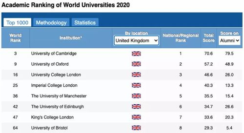 2021年ARWU教育专业英国大学排名 谢菲尔德大学世界排名