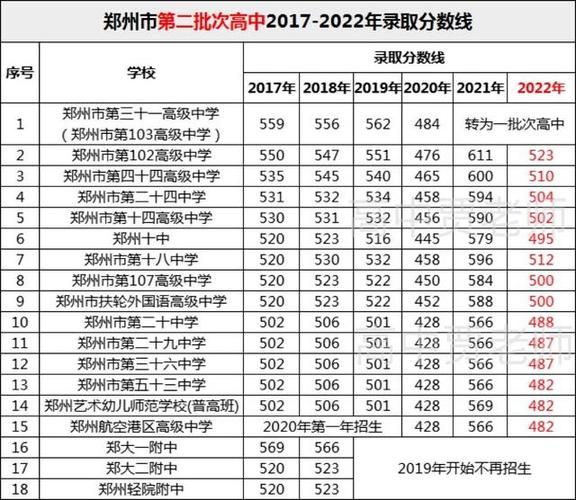 郑州十八中录取分数线怎么算 郑州十八中录取分数线2021