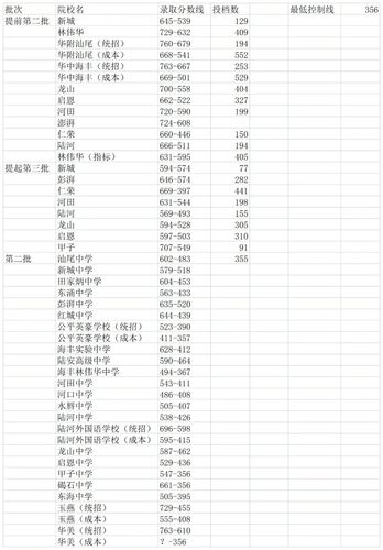国华高中分数线2021 国华中学新闻