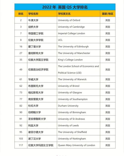 英国物流专业大学排名：2022QS物流管理硕士排名 英国国际贸易专业大学排名