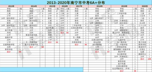 南宁二十八中录取分数线2021 南宁市第二十中学录取分数线