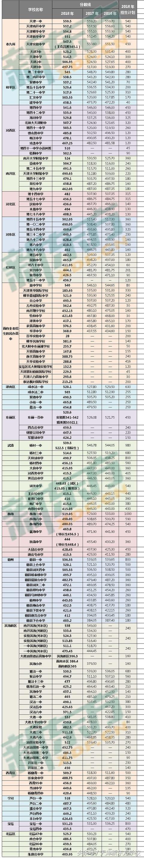 天津八中录取分数线是多少2021 天津市八十中学录取分数线